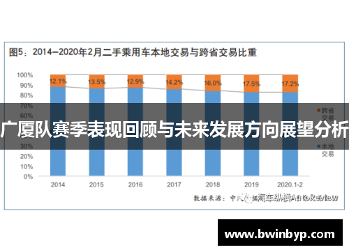 广厦队赛季表现回顾与未来发展方向展望分析